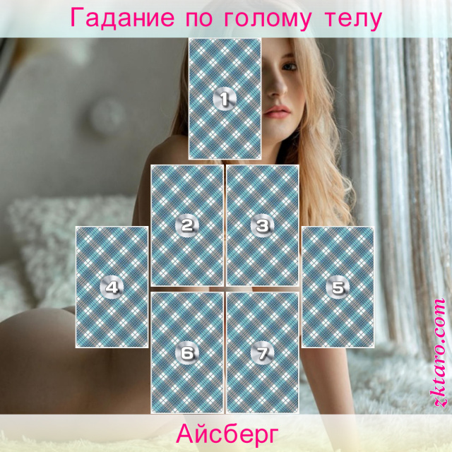 Расклад Таро Айсберг, отношений, ситуации, возникновения, ваших, прогнозирование, ориентируется, аргументы, доводы