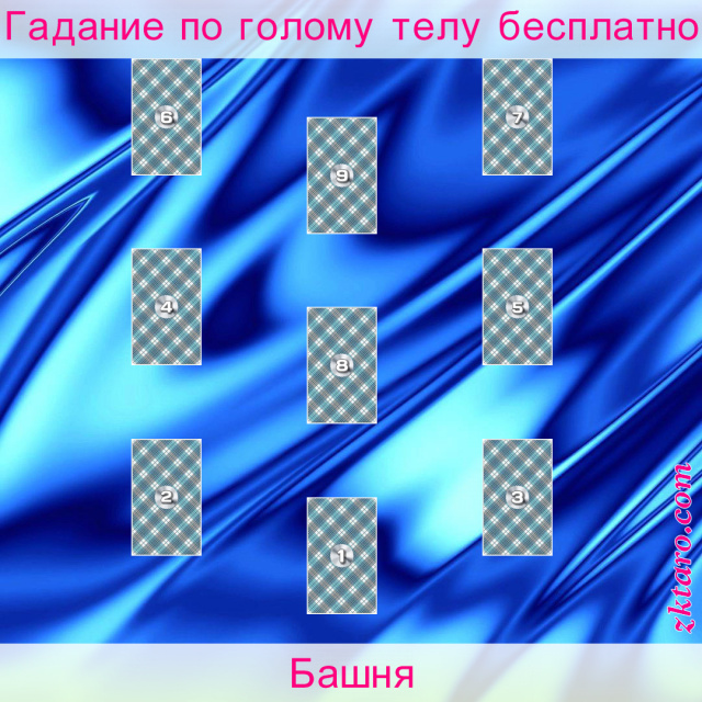Расклад Таро Башня, номер, отношений, карты, этой, позиции, мужчины, женщины