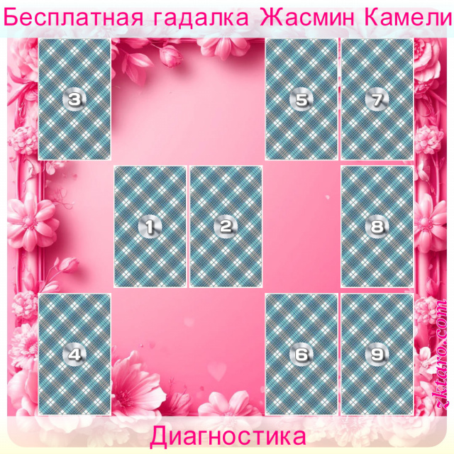 Расклад Таро Диагностика, будет, либо, свое, самочувствие, если, анализ, вашего, образа, жизни