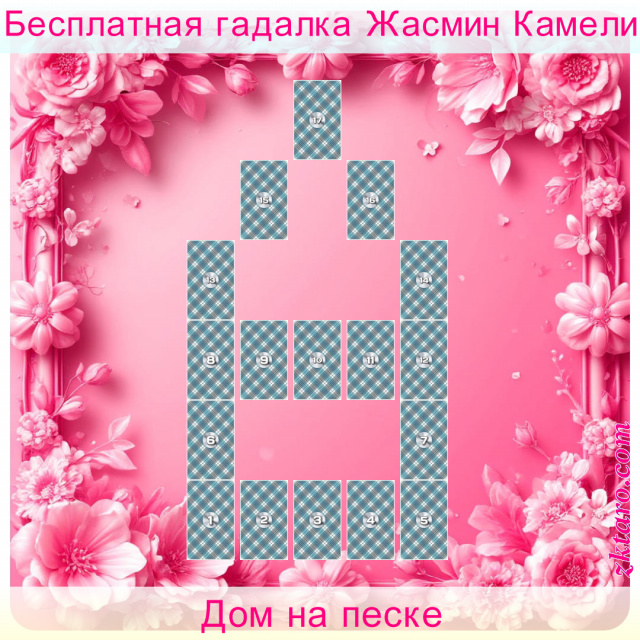 Расклад Таро Дом на песке, разрыв, отношения, этих, состояние, меня, разрыва, отношениях