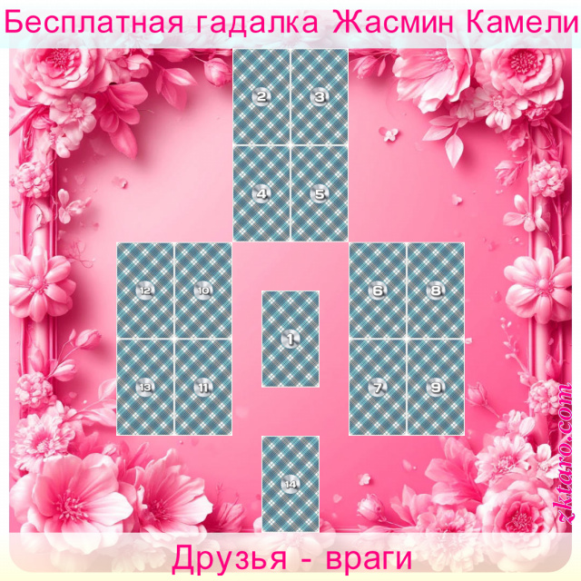 Расклад Таро Друзья - враги, вашего, какие, друга, действия, конфликта, причиной, отношений, дружбе, ваших