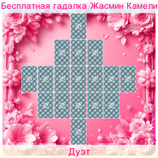 Расклад Таро Дуэт, кверента, партнёра, партнёр, кверенту, есть, позиции, отношений, двух, партнёров