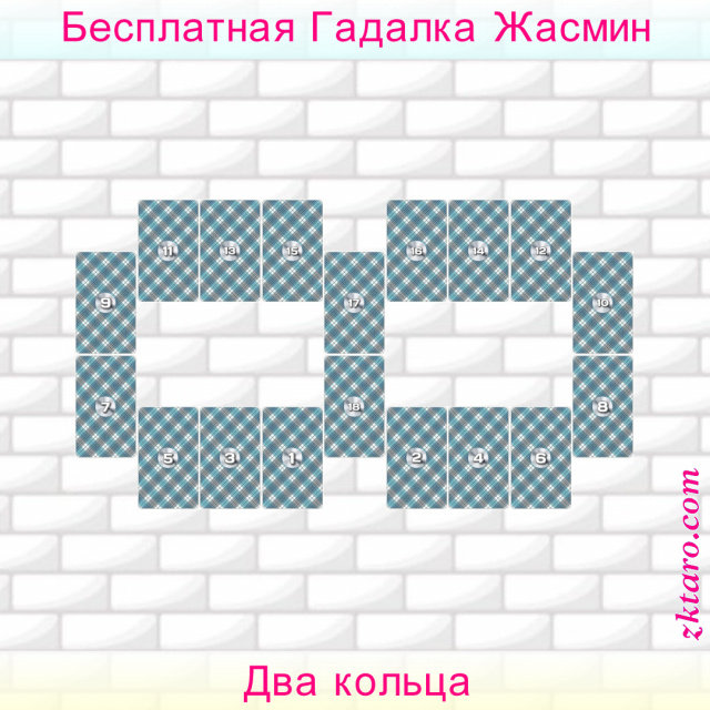 Расклад Таро Два кольца, брака, партнера, браку, партнерши, готовность, данного, отношения, иметь, ожидает
