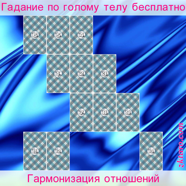 Расклад Таро Гармонизация отношений, отношениях, ситуации, отношения, партнеру, партнером, нужен, подход, какой, этот