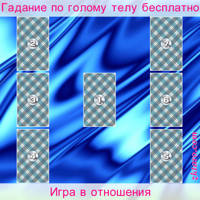 Расклад Таро Игра в отношения, отношения, наши, себя, чувства, нашей, отношению, каковы, движет, мысли