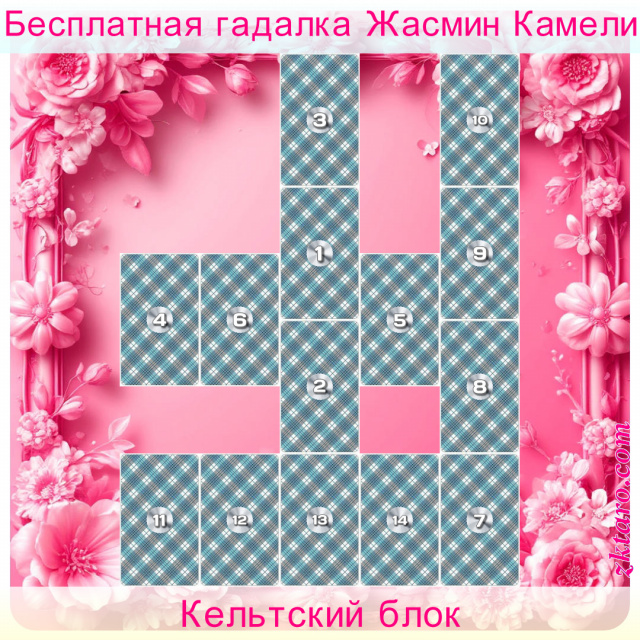 Расклад Таро Кельтский блок, позиции, отношение, ситуацию, отношений, вопрошающего, ситуации, которые, карта, гадающего