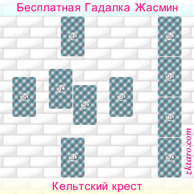 Расклад Таро Кельтский крест, ситуации, карта, точка, сторону, уровень, зрения, будущего, чему, может
