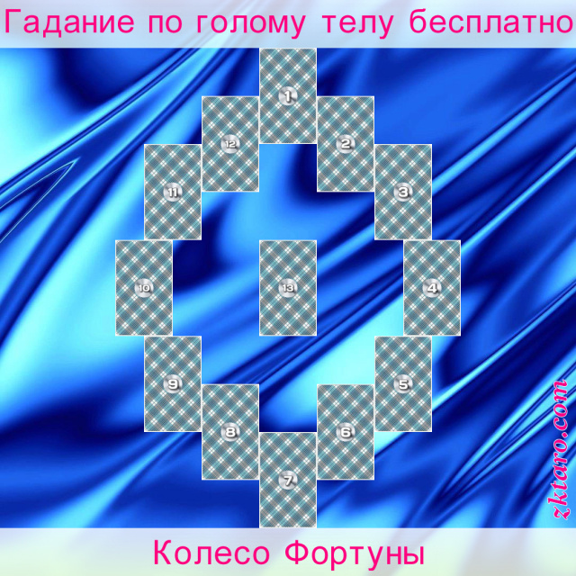 Расклад Таро Колесо Фортуны, году, года, наступающем, сфера, состояние, следующий, нужно, которые, итог