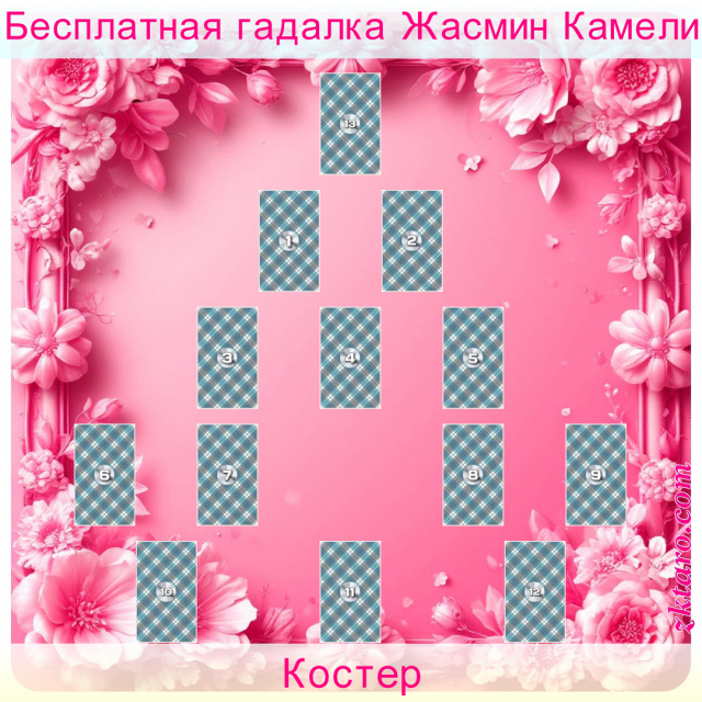 Расклад Таро Костер, вопрошающего, влияние, ситуацию, ситуации, можно, этот, должен