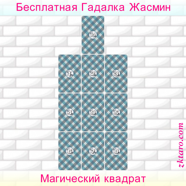 Расклад Таро Магический квадрат, стороны, факторы, ваши, негативные, выбор, изменения, вызов, стремления