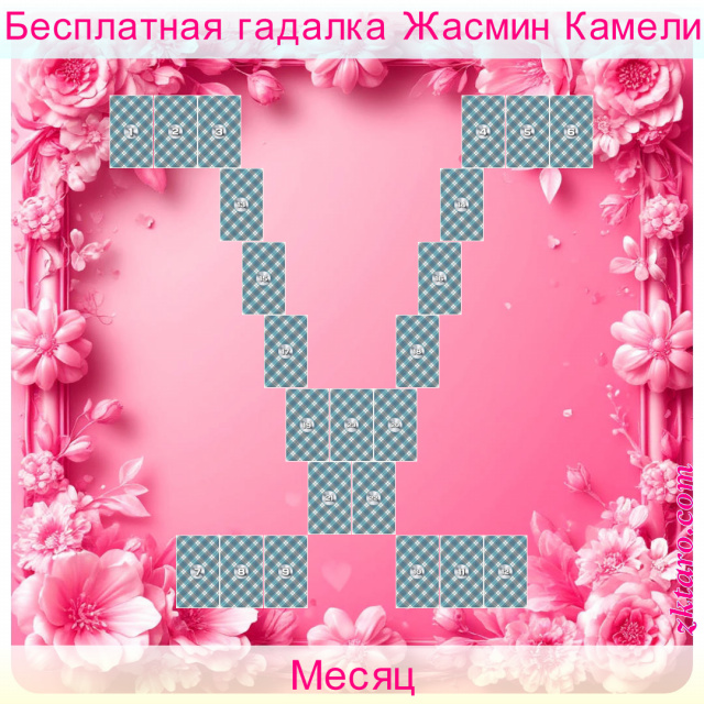 Расклад Таро Месяц, неделя, сфере, события, месяца