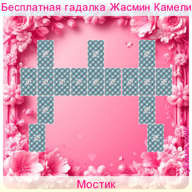 Расклад Таро Мостик, чувства, мысли, спрашивающего, отношения, будут, чего, нравится, которые, сигнификатор