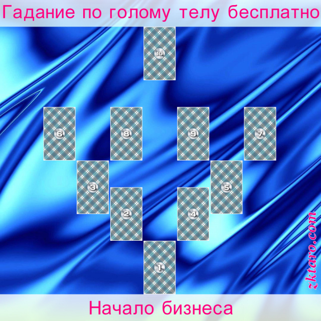 Расклад Таро Начало бизнеса, дело, стоит, приносить, данное, будет, данный, препятствия, возникающие