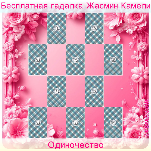 Расклад Таро Одиночество, отношениях, чего, будущих, отношений, этого, анализ, готовы, следует