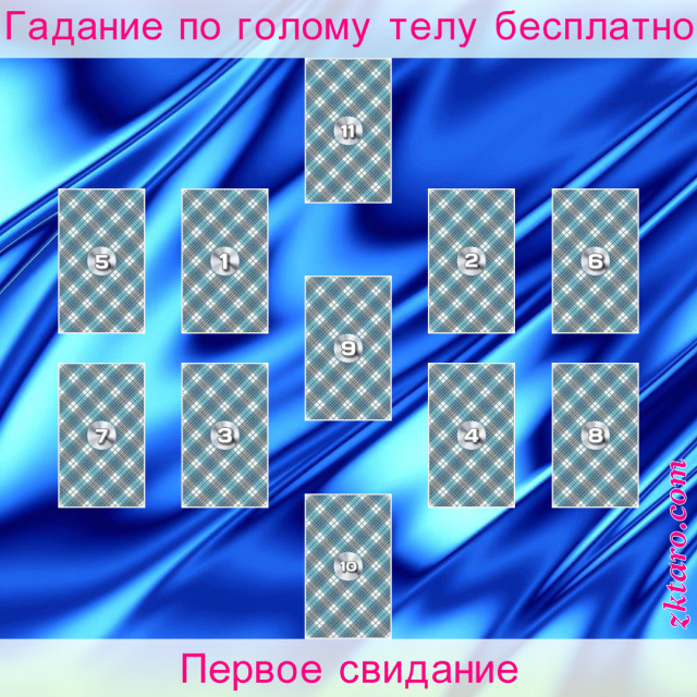 Расклад Таро Первое свидание, партнера, встречи, планы, кверента, относительно, самом, деле