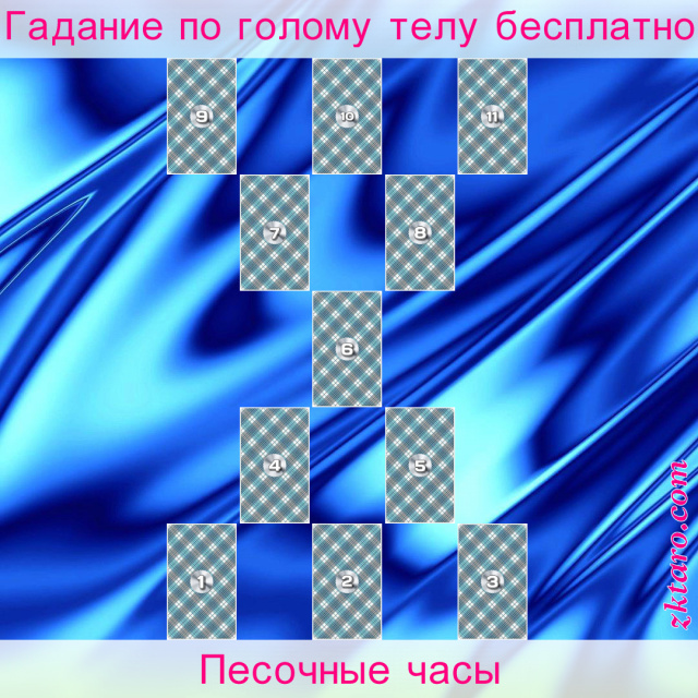 Расклад Таро Песочные часы, которые, песчинки, году, новый, события, упавшие, этот, жизнь, новом