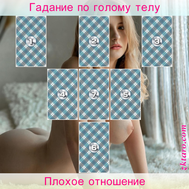 Расклад Таро Плохое отношение, этого, партнера, вопрошающий, глубокая, отношения