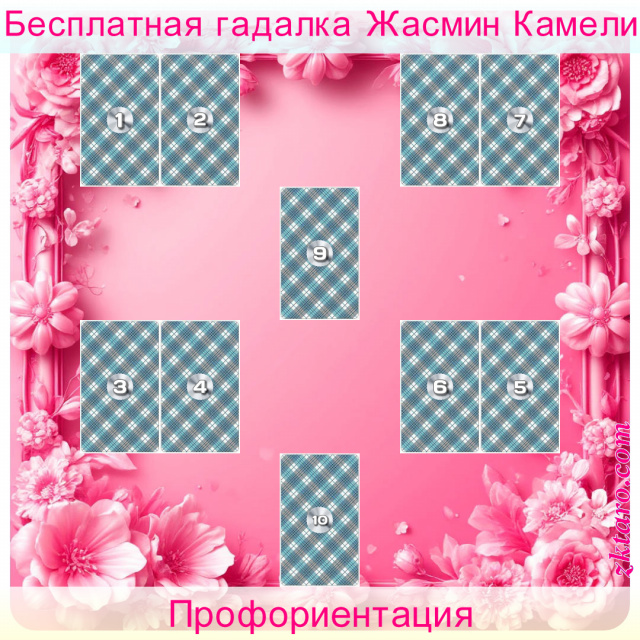 Расклад Таро Профориентация, сфера, человека, отношение, сфере, этой, влияние, умение, человек, своей