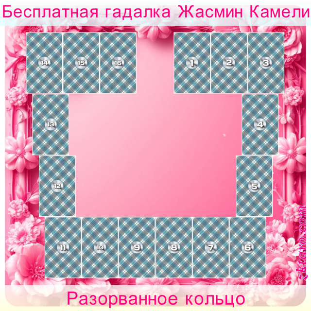 Расклад Таро Разорванное кольцо, кверента, если, чтобы, партнер, кольцо, личности, кверенту, спутника, сфере