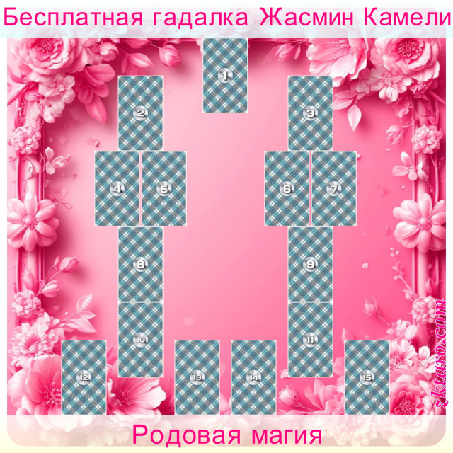 Расклад Таро Родовая магия, рода, матери, отца, роду, способности, есть, какую, традицию