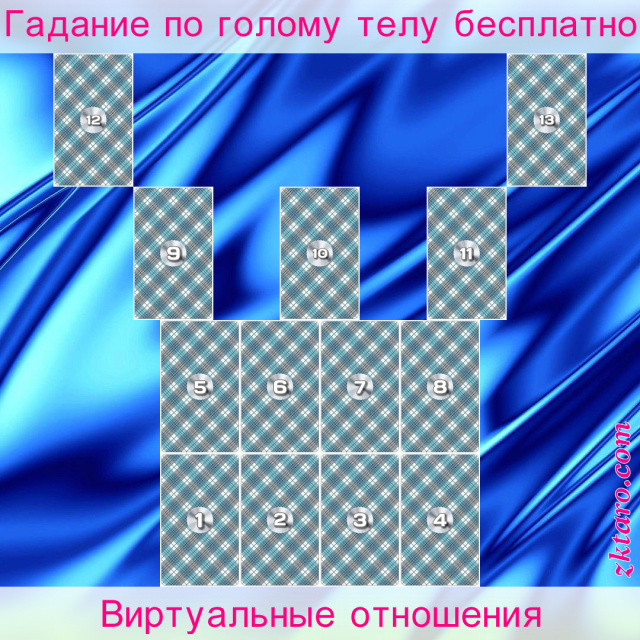 Расклад Таро Виртуальные отношения, кверента, партнер, партнером, отношений, развития, паре, виртуального, партнера, сигнификатор
