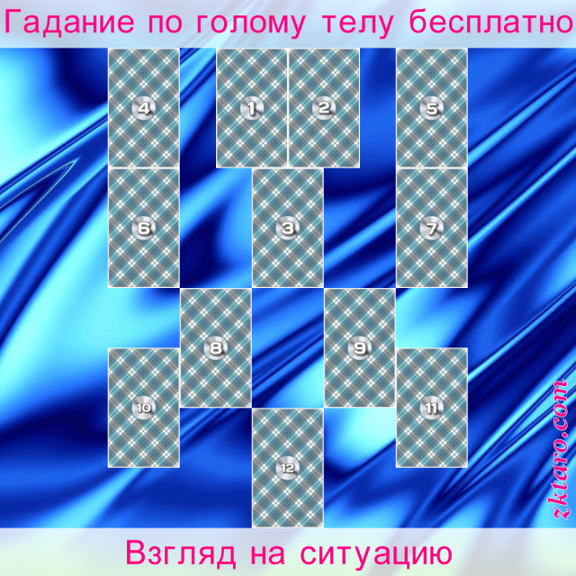 Расклад Таро Взгляд на ситуацию, партнер, время, сложившуюся, ситуацию, поводу, этого, действия, ближайшее, хочет