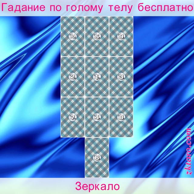 Расклад Таро Зеркало, будущее, положение, расклад, самореализация, материальное, карма, следствие
