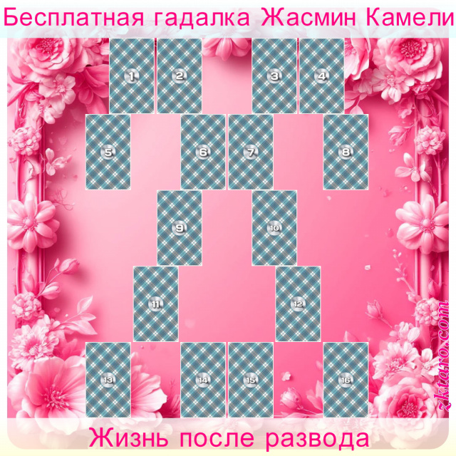 Расклад Таро Жизнь после развода, отношений, сторона, уровне, совместимы, будет, наших, партнера, отношения, перспектива